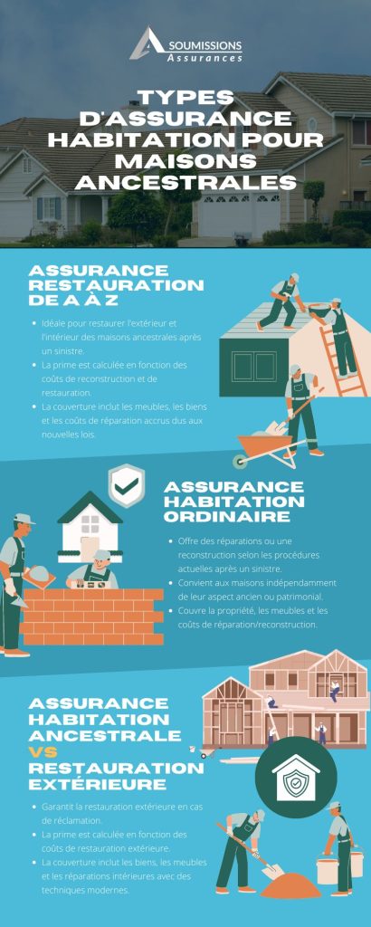 Les types d’assurance pour maison ancestrale